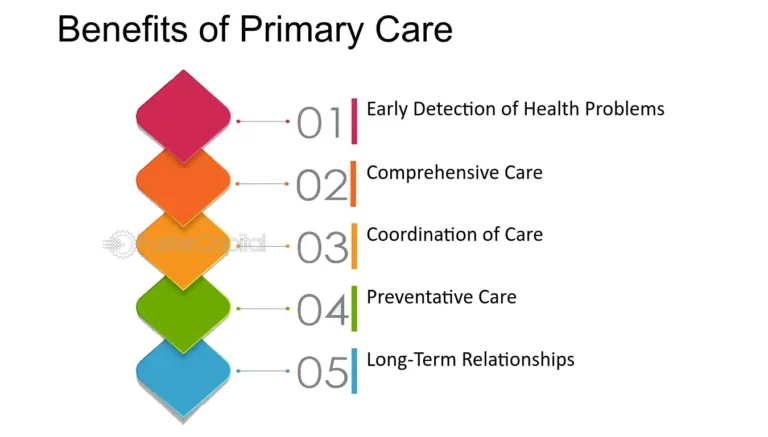 Primary Care